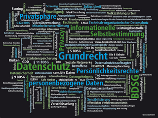 Poster  Datenschutz Tag Cloud