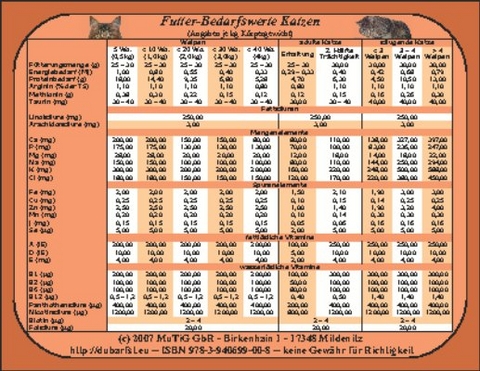 Futter-Bedarfswerte Katzen (A4) - Peter Alm