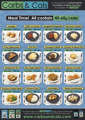 Carbs & Cals Poster Set