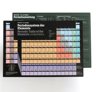 Periodensystem der Elemente in DIN A4