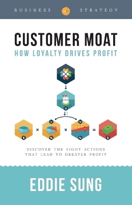 Customer Moat - Eddie Sung