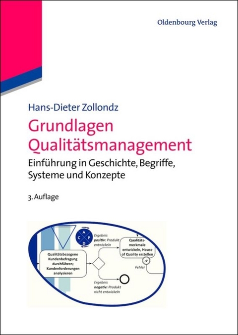 Grundlagen Qualit&auml;tsmanagement - Hans-Dieter Zollondz