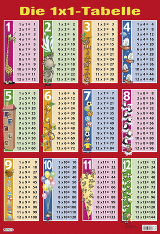 Mein Lernposter - Die 1 x 1 Tabelle