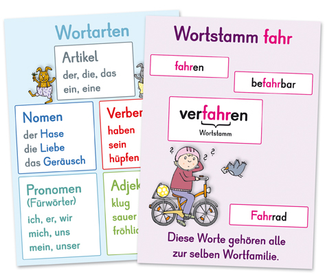 Deutsch-Wissen auf einen Blick, Klasse 3/4 (Poster)