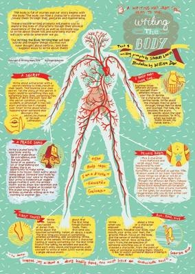 Writing the Body