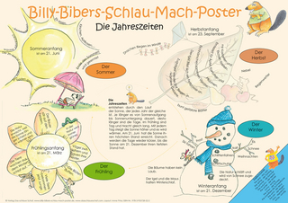 Billy-Bibers-Schlau-Mach-Poster - Die Jahreszeiten