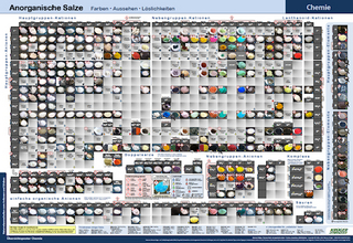 Anorganische Salze