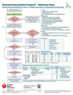NRP Code Cart Card, 2016 - American Academy of Pediatrics