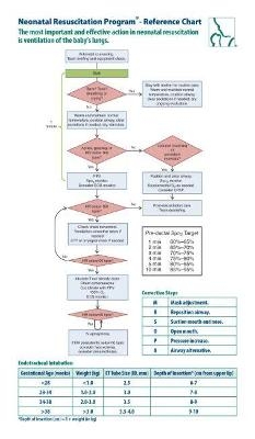 NRP Pocket Card, 2016 - American Academy of Pediatrics