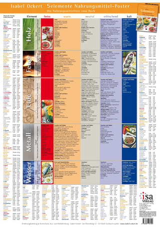 5elemente Nahrungsmittel-Poster