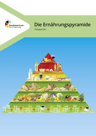 Die Ernährungspyramide - Fotoposter