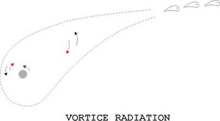 Vortice Radiation