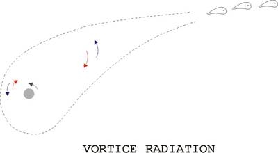 Vortice Radiation - E.C. Chandler