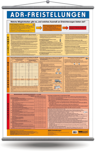 Wandtafel ADR-Freistellungen