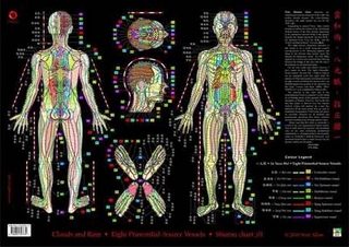 Clouds and Rain - Shiatsu Chart