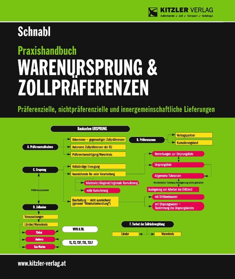 Praxishandbuch Warenursprung & Zollpr&auml;ferenzen - Rudolf RR Schnabl