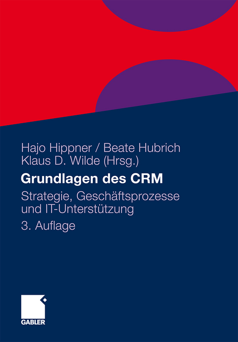 Grundlagen des CRM - 