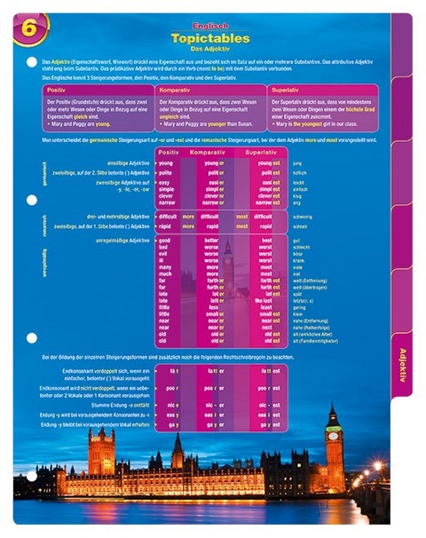 Topictables 6 Artikel, Substantiv, Adjektiv, Adverb, Englisch