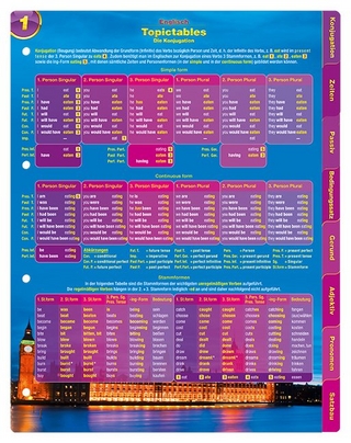 Topictables 8er Bundle, Englisch