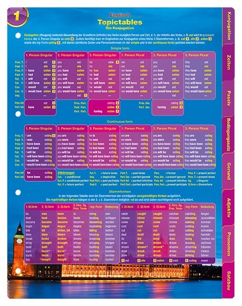 Topictables 8er Bundle, Englisch