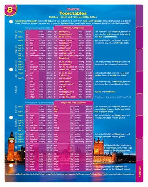 Topictables 8 Satzbau, Englisch