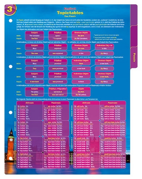Topictables 3 Passiv und indirekte Rede, Englisch