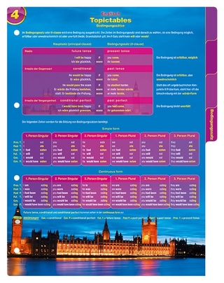 Topictables 4 Bedingungssätze, Englisch