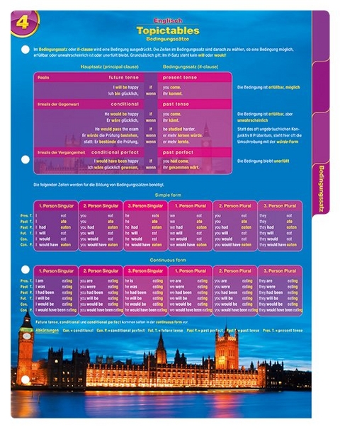 Topictables 4 Bedingungss&auml;tze, Englisch