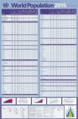 World Population 2015 - Population Division of the Department of Economic and Social Affairs