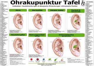 Ohrakupunktur Tafel - Indikation: Hauterkrankungen & Allergische Erkrankungen