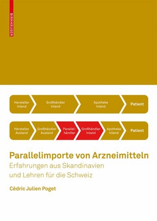 Parallelimporte von Arzneimitteln