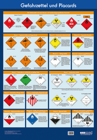 Wandtafel Gefahrzettel und Placards