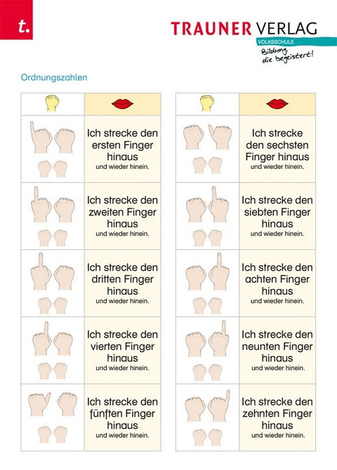 Lilli Poster: Ordnungszahlen - Marlene Lindtner, Christina Kontrad, Andrea Lindtner