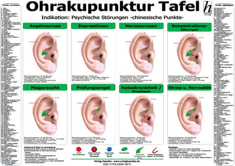 Ohrakupunktur Tafel - Indikation: Psychische St&ouml;rungen - 