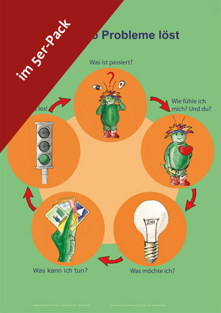 Wie Lubo Probleme löst