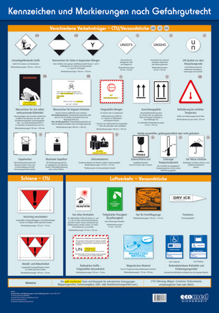 Wandtafel Kennzeichen und Markierungen nach Gefahrgutrecht