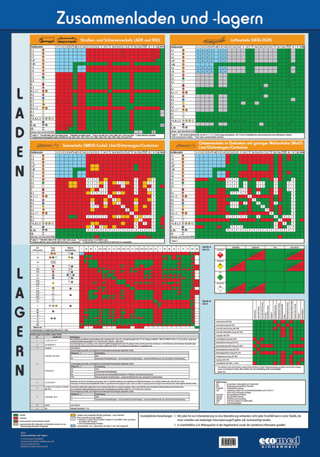 Wandtafel Zusammenladen und -lagern