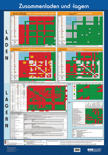 Wandtafel Zusammenladen und -lagern - Norbert M&uuml;ller