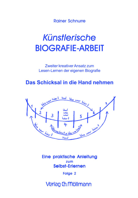 K&uuml;nstlerische Biografie-Arbeit - Rainer Schnurre