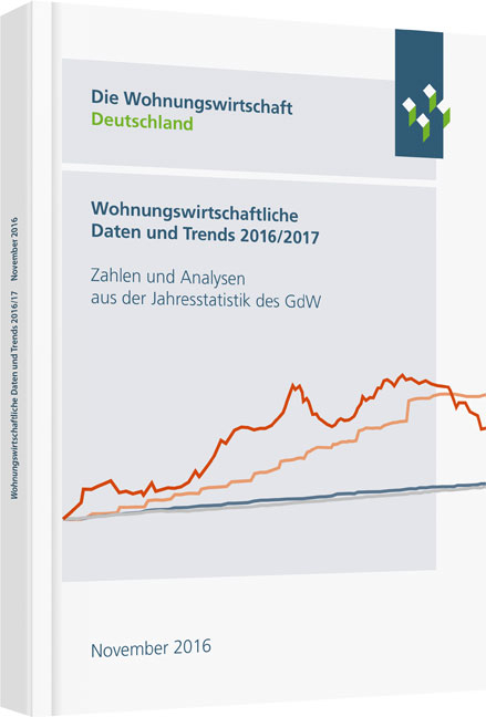 Wohnungswirtschaftliche Daten und Trends 2016/2017