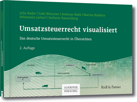 Umsatzsteuerrecht visualisiert - Julia Bader, Gabi Meissner, Andreas Wahl, Marina Bobikov, Athanasia Lamari, Stefanie Ravensberg