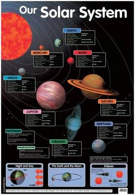 Our Solar System -  Schofield &  Sims