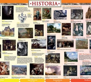 History Timeline: Art