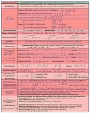Matheklapper: Alle wichtigen Formeln bis zum Abitur