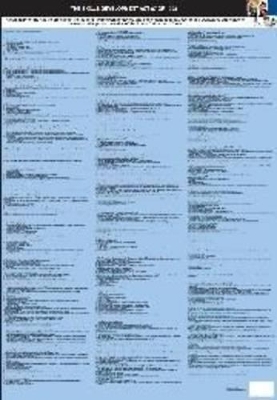 Summary of the Occupational Health & Safety Act 85 of 1993 (ss 7-39)