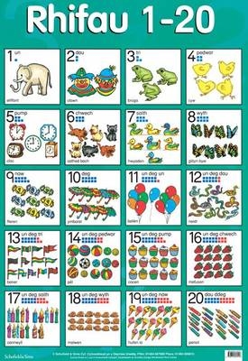 Rhifau 1 - 20