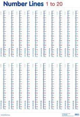 Number Lines 1-20