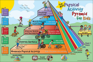 Fitness for Life Physical Activity Pyramid for Kids