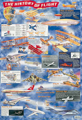 History of Flight