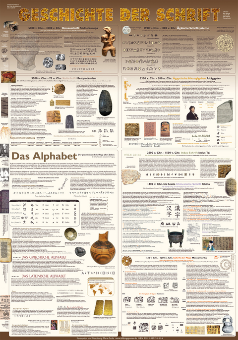 Geschichte der Schrift (Bildungsposter 70x100cm) - Marie Sachs